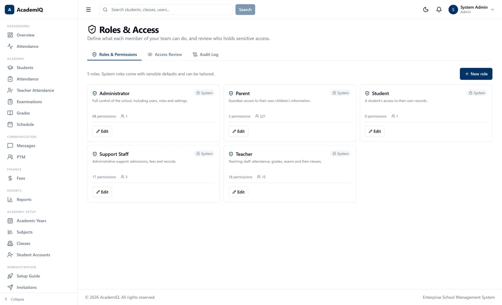 AcademIQ roles and access screen showing administrator, teacher, parent, student and support staff roles with the number of people holding each